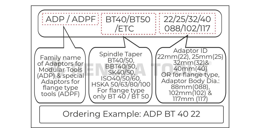 include/img/DUO_Introduction/Nomenclature/Big 4.jpg